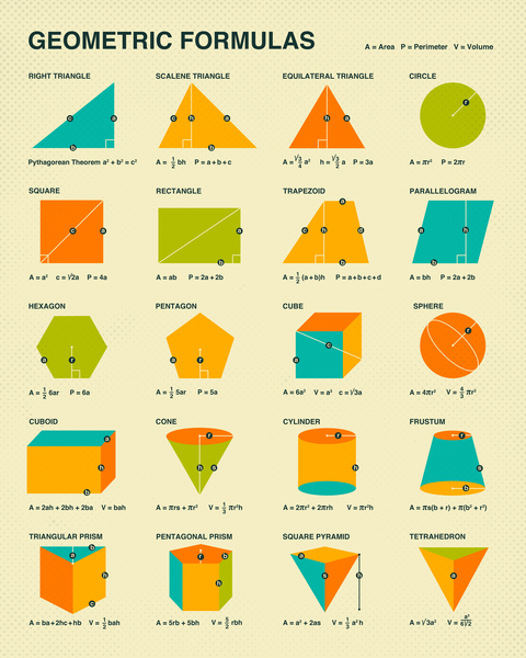 GEOMETRIC FORMULAS by Jazzberry Blue